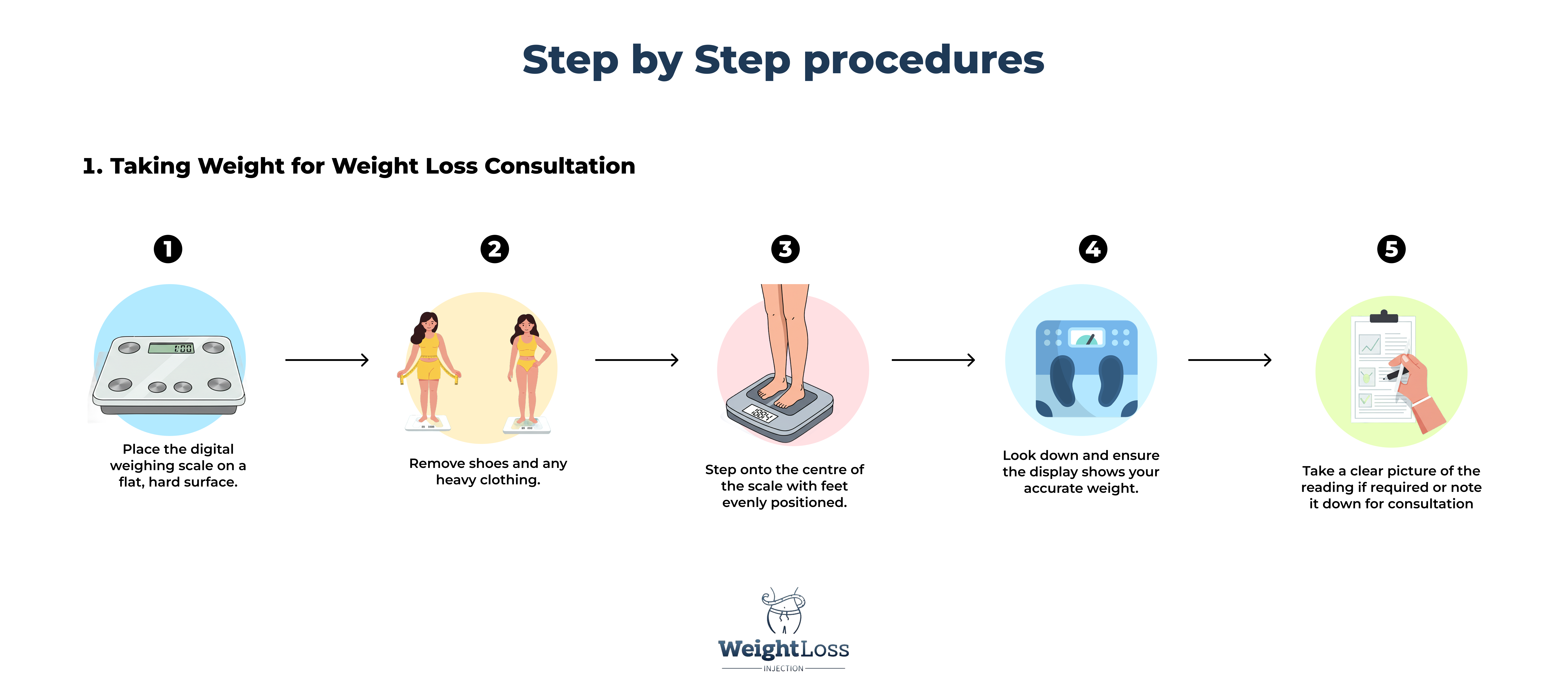 Taking Weight